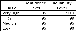 Reliability Plot From A Nelson S Method 95 Confidence B - Perfect Geometric Background - HD